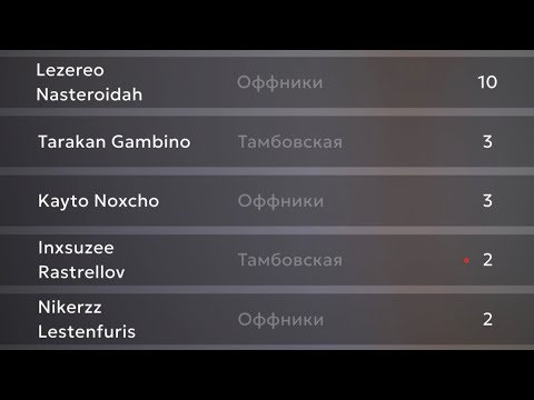 Видео: МЯСНЫЕ КАПТЫ НА МАТРЕШКА РП || 21,20 СЕРВЕР