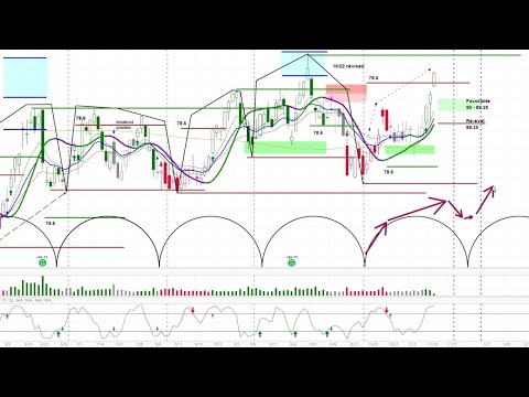 Видео: Идея длинной сделки askSlim в фонде XLE Energy Select Sector SPDR