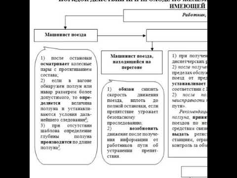 Видео: Практическое занятие 1. Порядок действий работников ж.д. при ползуне