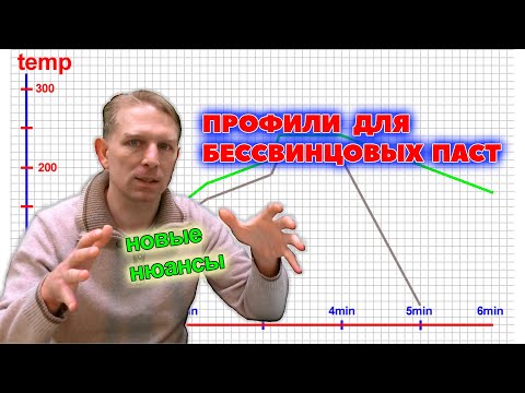 Видео: Профиль бессвинцовых паяльных паст для пайки печатных плат