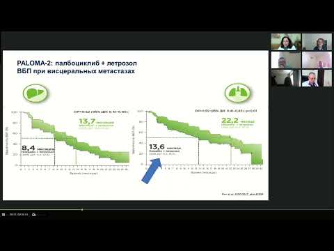 Видео: Рак молочной железы (вебинар 15 мая 2024)