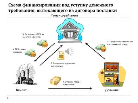 Видео: Лекция. Факторинг. Ершова Ю. В.