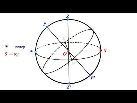 Видео: Небесная сфера и её элементы. Часть 1