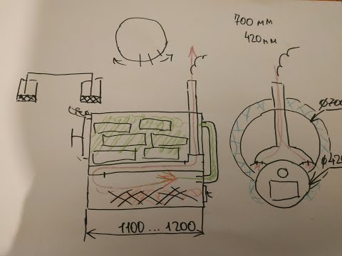 Видео: Конструкция печи для изготовления древесного угля на бумаге и в словах   : )