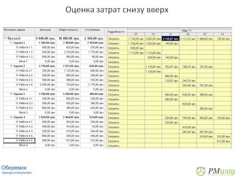 Видео: Планирование затрат