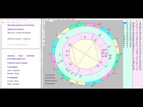 Видео: Синастрия 483 – гороскоп любовной и брачной совместимости пары (м+ж)