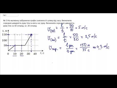 Видео: Ф7 Узагальнення рівномірний та нерівномірний рух