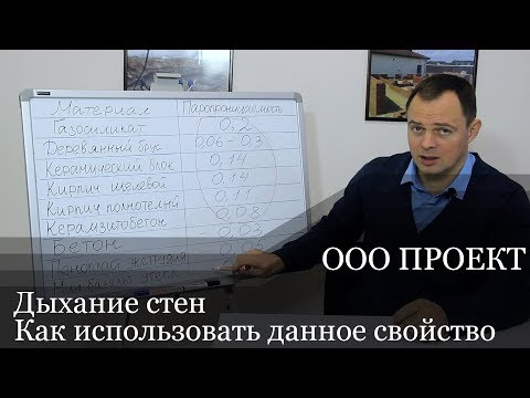 Видео: Дыхание стен и влажность воздуха в доме. Как паропроницаемость может повлиять на комфорт.