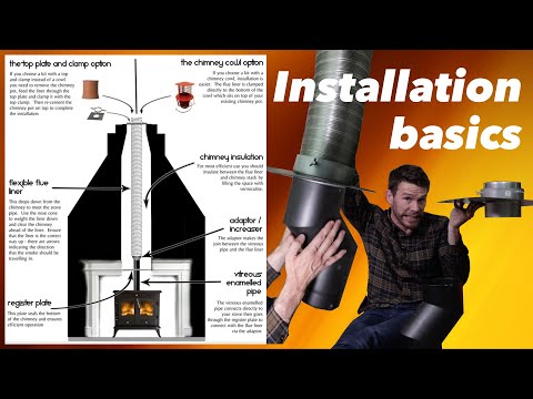 Видео: Серия монтажа: 1/4 Футеровка дымохода.