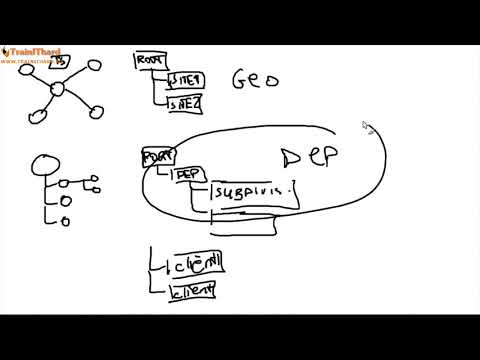 Видео: Windows Server 2012 basics Урок 15   Файловый сервер 720p