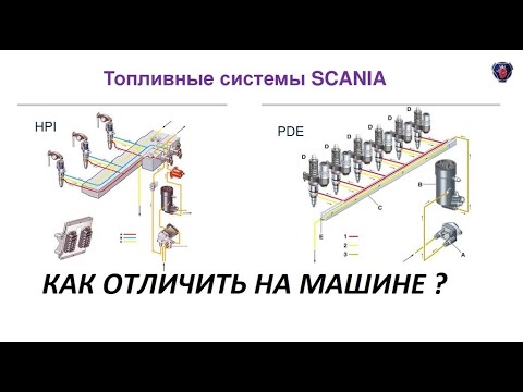 Видео: Отличие топливных систем PDE от HPI