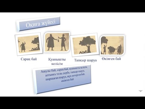 Видео: Ашық Сабақ. Сатылған көлеңке.