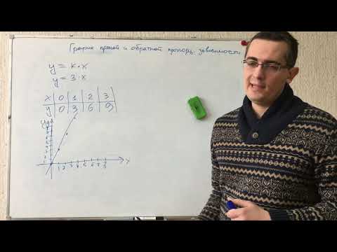 Видео: Графики прямой и обратной пропорциональной зависимости. Математика 5,6,7,8,9,10,11 класс. ЕГЭ, ОГЭ