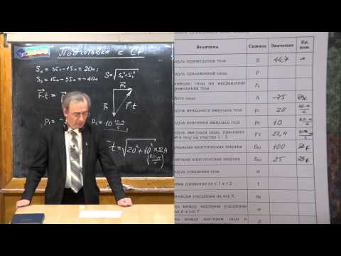 Видео: Урок 119. Подготовка к СР "Работа. Теорема о кинетической энергии"