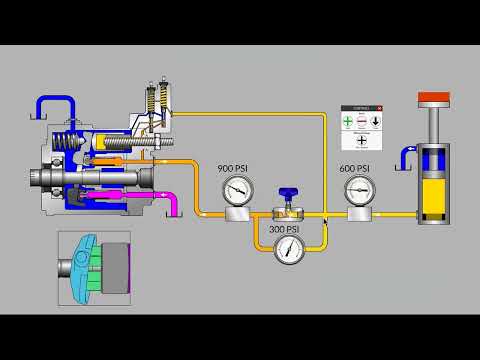 Видео: Как работает насос с линией измерения нагрузки LS Load Sens