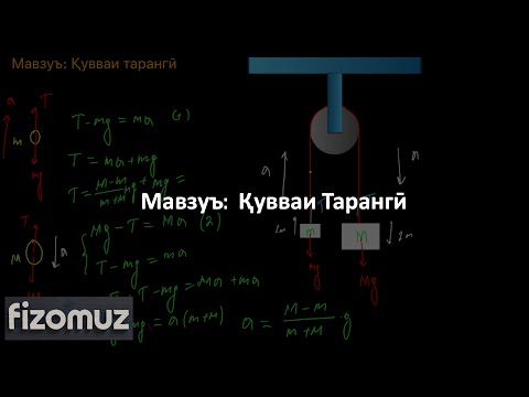 Видео: Дарси Физика 19. Қувваи Тарангӣ | FizOmuz | ФизОмуз