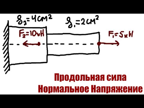 Видео: Пример определения продольной силы и нормального напряжение