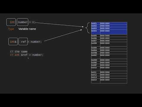 Видео: Уроки С++ Ссылочные типы данных (07)