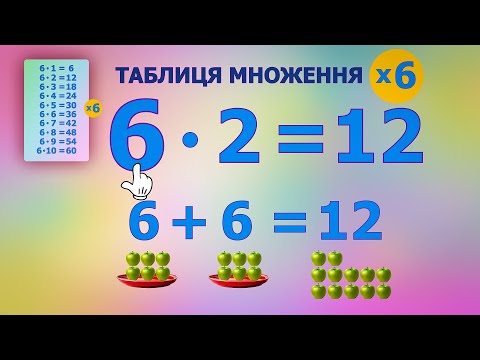 Видео: ТАБЛИЦЯ МНОЖЕННЯ на 6. Що таке МНОЖЕННЯ ЧИСЕЛ.