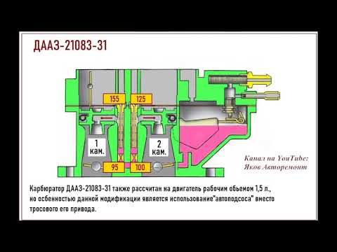 Видео: Какие жиклеры должны стоять на карбюраторах ДААЗ 2108 "Солекс".