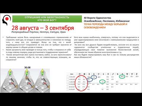 Видео: Гармония 2024 Транзит через 40-е: "Кто мой Бог? Отрицание или Безотказность?!"