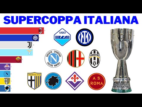 Видео: Чемпионы Суперкубка Италии