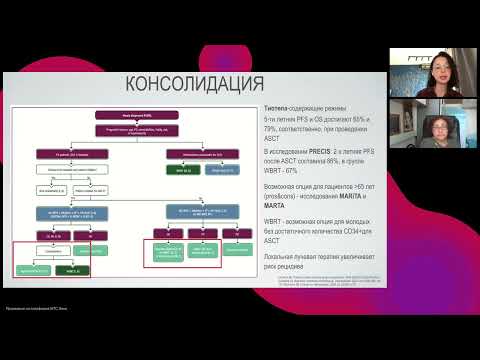 Видео: Подготовка к экзамену ESMO. Гематологические опухоли (вебинар 10 августа 2024)