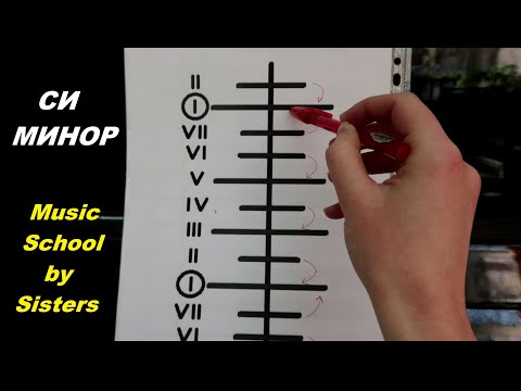 Видео: СТУПЕНИ В СИ МИНОРЕ: ПОЁМ ПО СТОЛБИЦЕ. Как чисто петь ступени в гамме? СОЛЬФЕДЖИО