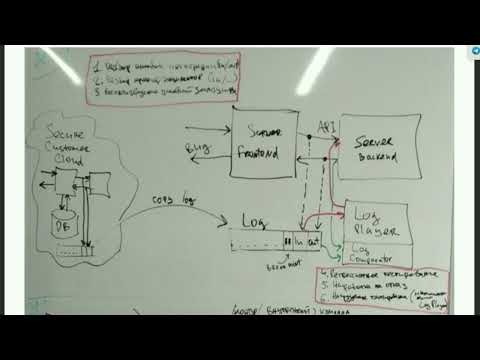 Видео: Авто-тестирование в разработке ПО и test-driven development - Антон Колонин