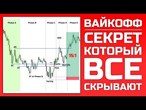 Видео: Метод Вайкоффа | Секреты, Нюансы | Полная стратегия | Смарт мани