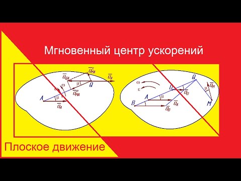 Видео: Мгновенный центр ускорений