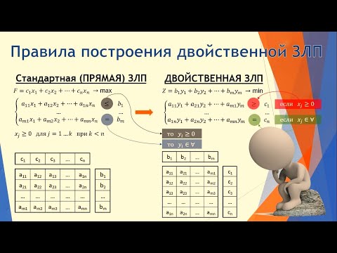 Видео: Прямая и двойственная задачи линейного программирования (ЗЛП)