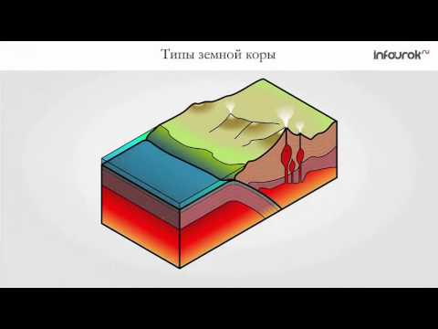 Видео: Литосферные плиты и современный рельеф