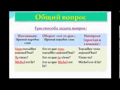Видео: Французский язык. Уроки французского #20: Вопросительное предложение. Общий вопрос