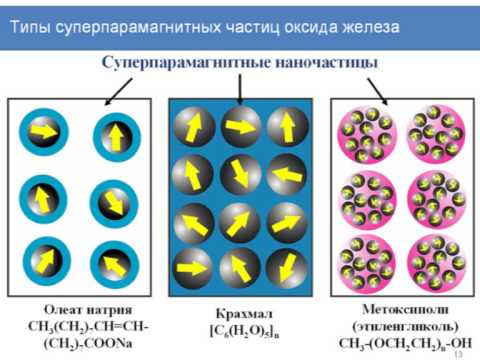 Видео: Наночастицы для биомедицинских применений