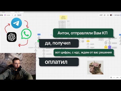 Видео: это смешно и работает. как общаться с заказчиком без суеты.