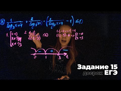 Видео: ЗАДАНИЕ 15 из досрочного варианта ЕГЭ 2021