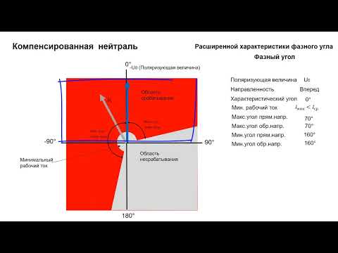 Видео: Защита от замыканий на землю в сетях с "компенсированной нейтралю".