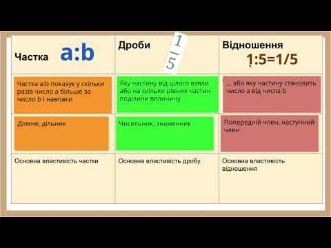 Видео: Відношення 6 клас 1 урок