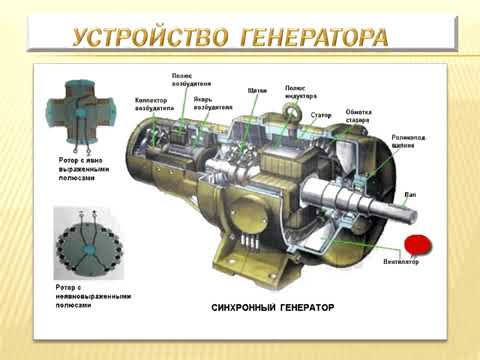 Видео: Электротехника. Синхронные электрические машины.