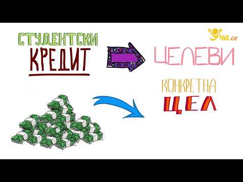Видео: Собствено жилище или жилище под наем? Какво е и как се взима студентски кредит?