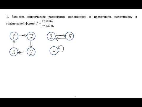 Видео: Циклическое разложение подстановки