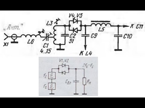 Видео: RNTH-61-2 ППП