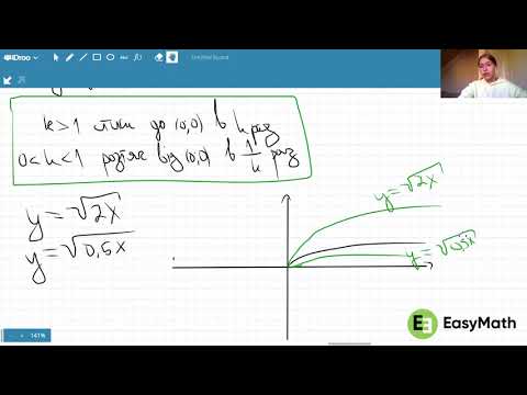 Видео: Побудова графіків функцій методом геометричних перетворень