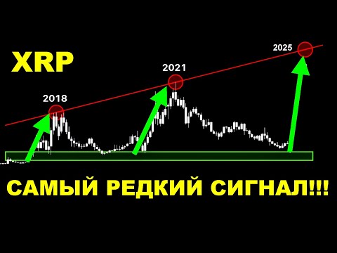 Видео: 🔴Forbes ПЕРЕОБУЛИСЬ по отношению к Ripple и XRP!!! | 🔴Cработал самый редкий сигнал по альткоинам!!!