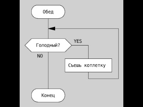 Видео: Дракон (язык программирования)