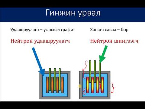 Видео: Цөмийн цахилгаан станц