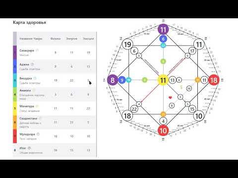 Видео: 08.11.1980 - Разбор Матрицы Судьбы, ч.2. Здоровье, отношения, деньги, предназначение, биоэнергетика.