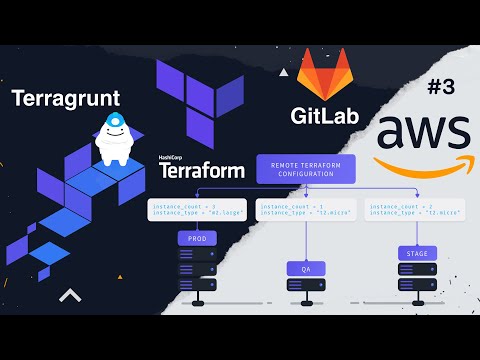 Видео: Terraform/Terragrunt CI/CD Pipeline, используя GitLab