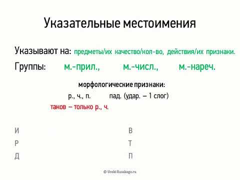 Видео: Указательные местоимения (6 класс, видеоурок-презентация)